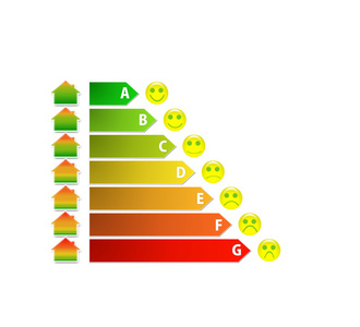 图中的房子能源效率等级与搞笑表情