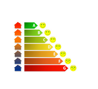 图中的房子能源效率等级与表情