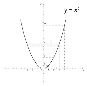 数学抛物线图