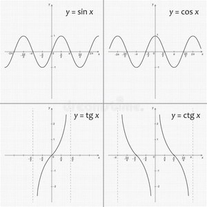 数学函数ysinx，ycos x，ytg x，y