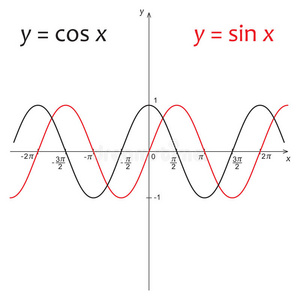 函数ysin x和ycos x的图