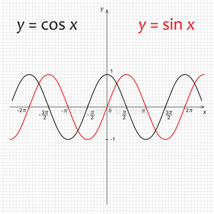 函数ysin x和ycos x的图