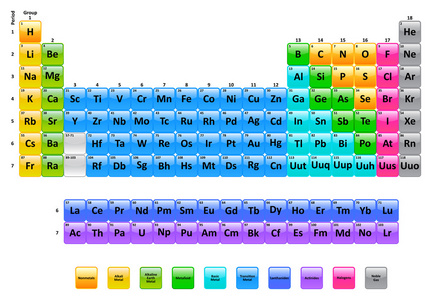 元素周期表