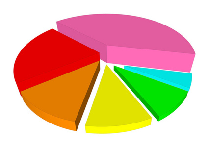 3d 饼图与不同彩色段