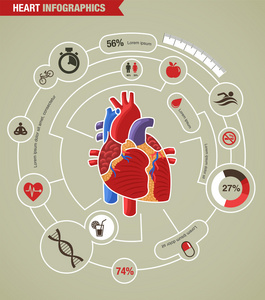 人的心脏健康 疾病和攻击信息图