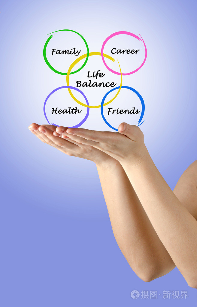 生活之间的平衡关系图