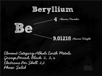 用粉笔黑板上 berrylium 符号图