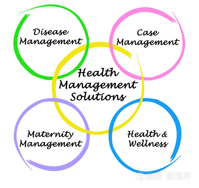 Health managementlsning