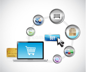 网上购物或购买电子商务