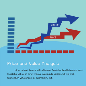 价格和价值