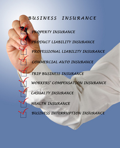 商业保险的检查列表
