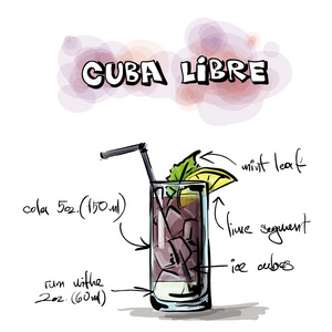 手绘插图的鸡尾酒。古巴自由