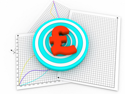 3d 英镑符号