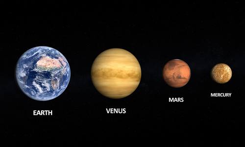 月亮和火星太阳系, 水星和金星, 地球和火星, 木星和土星, 天王星汉 