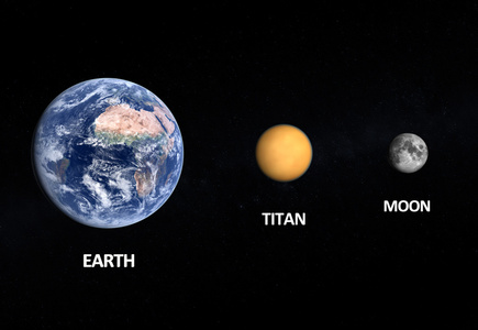行星地球，月亮和土卫六