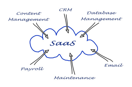  saas 