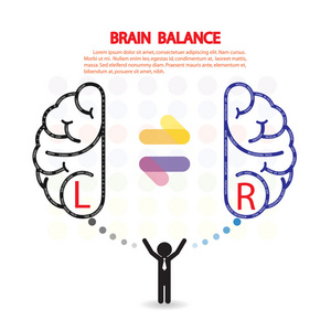 左侧和右侧大脑半球的象征，创造性的标志，商业标志，知道