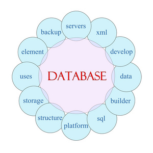 数据库循环词概念
