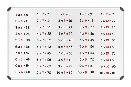 家教海报在第 2 部分白板上的乘法口诀表照片
