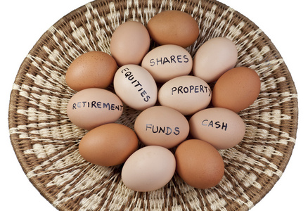 篮子鸡蛋投资组合概念