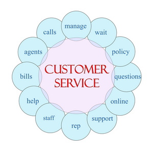 客户服务循环词概念