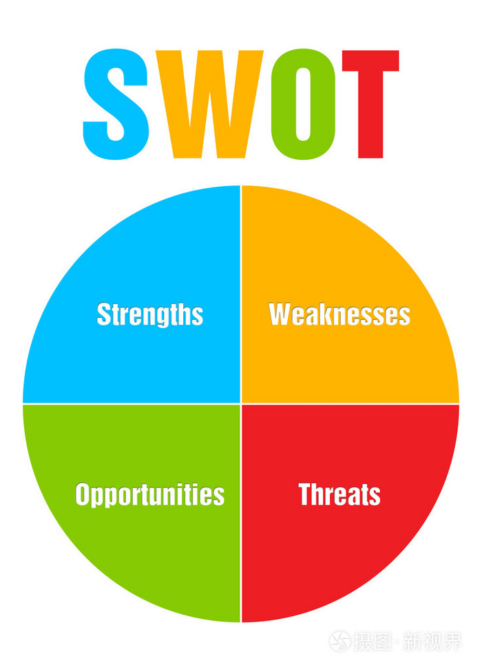 swot分析图片高清图片