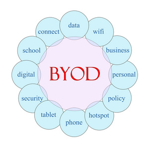 byod 圆词概念