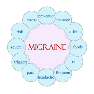 偏头痛圆词概念