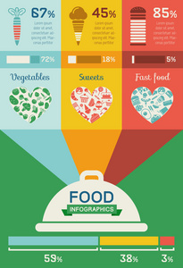食物的信息图表模板图片
