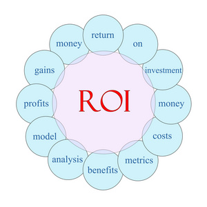 roi 圆词概念