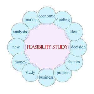 可行性研究圆词概念