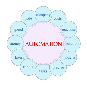 自动化圆词概念