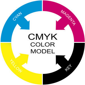 cmyk 颜色模型词圈概念