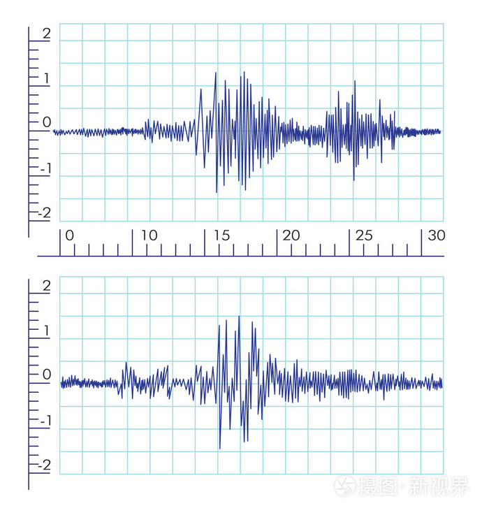 地震波波形图图片