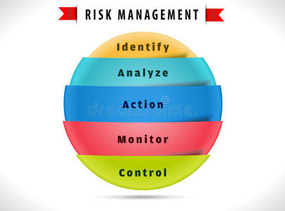 风险管理图及五步解决方案