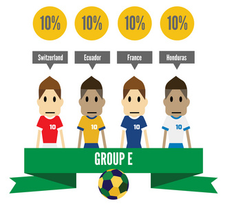 巴西 2014 e 组