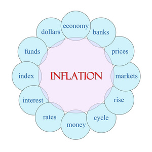 通胀循环词概念