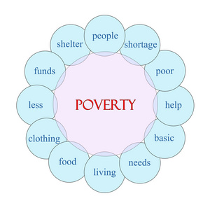 贫困循环词概念