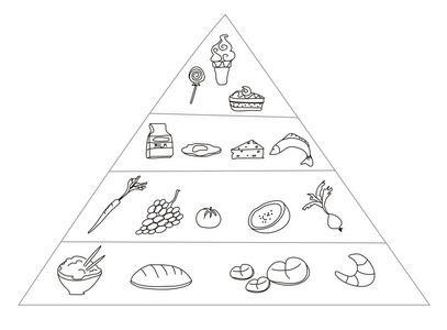 食物金字塔涂鸦