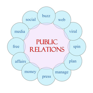 公共关系循环词概念