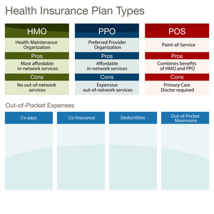 健康保险计划类型