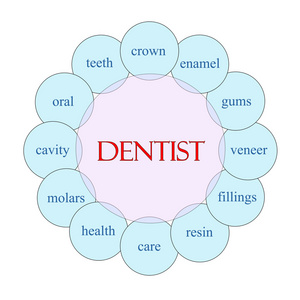 牙医圆词概念