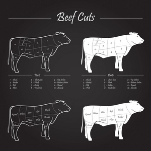牛肉肉削减计划