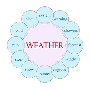 天气循环词概念
