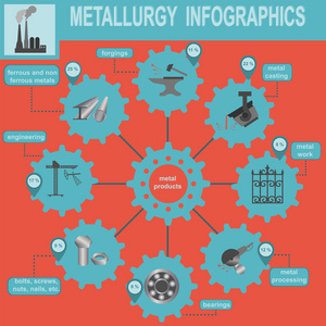 冶金行业信息图形