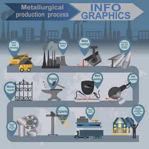 处理冶金行业信息图形图片