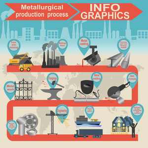 处理冶金行业信息图形