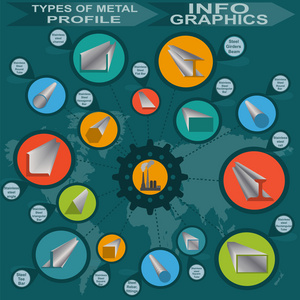 类型的金属型材，信息图形
