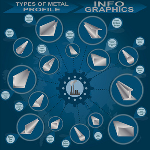 类型的金属型材，信息图形