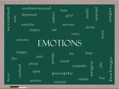 情感在黑板上的字云概念图片